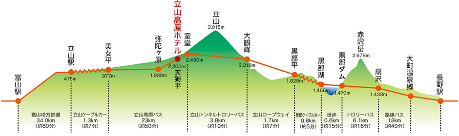 山岳マップ